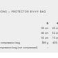 Sizing guide for the Bivvy Bag, showing length, width, height.